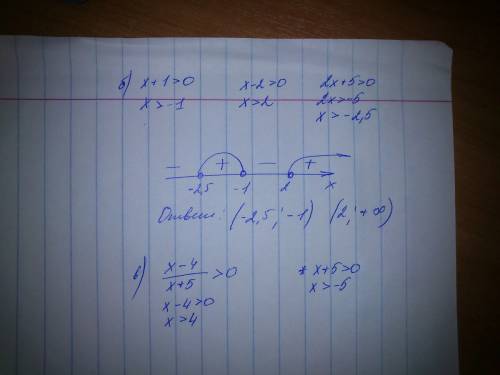 Решите неравенство а)-4< 3x+2< 6 б)(x+1)(x-2)(2x+5)> 0 в)x-4/x+5> 0 (дробь)