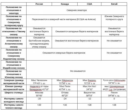 Какими физическими явлениями сопровождаются химические явления?