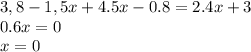 3,8-1,5x+4.5x-0.8=2.4x+3&#10;\\\&#10;0.6x=0&#10;\\\&#10;x=0