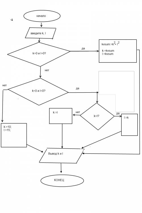 Составьте блок-схему и программу для решения следующей . введите с клавиатуры два числа: к и л. если