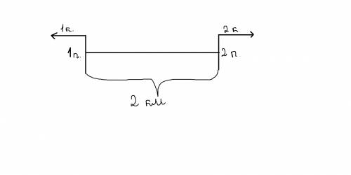 Сделать чертеж и решить . от двух пристаней, растояние между которыми 2 км, отплыли в противопоженно