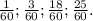  \frac{1}{60}; \frac{3}{60}; \frac{18}{60}; \frac{25}{60}.