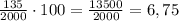 \frac{135}{2000}\cdot100=\frac{13500}{2000}=6,75