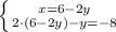 \left \{ {{x=6-2y} \atop {2\cdot(6-2y)-y=-8}} \right