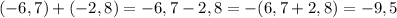 (-6,7)+(-2,8)=-6,7-2,8=-(6,7+2,8)=-9,5