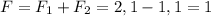 F=F_1+F_2=2,1-1,1=1