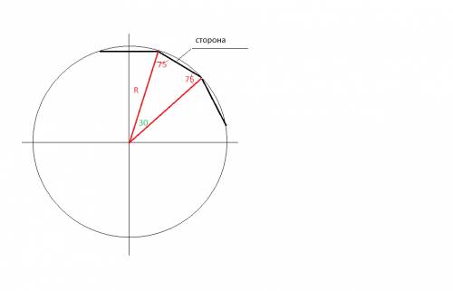 Люди угол между стороной правильного n-угольника вписанного в окружность и радиусом этой окружности 