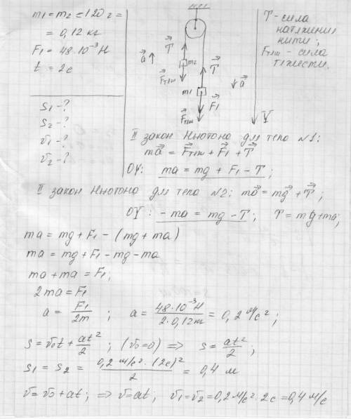 Одинаковые грузы массой 120г. каждый прикреплены к нити, переброшены через блок. на один из грузов д