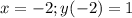 x=-2;y(-2)=1 