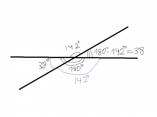 Один из углов,которые получаются при пересечении двух прямых равен 142 градусам.найдите эти углы.