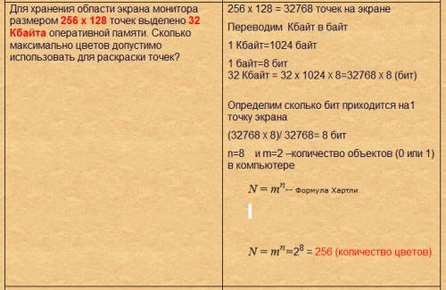 Для хранения растрового изображения размером 512 × 768 пикселей отвели 1,125 мбайта памяти. каково м