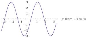 Построить график - y= -3cos(2x+pi/3)