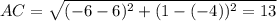 AC=\sqrt{(-6-6)^2+(1-(-4))^2=13}