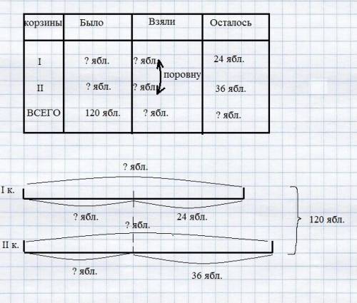 Напиток «Летний» содержит 50 % сои, 14 % ячменя, 30 % свёклы, 6 % шиповника. Определите массу каждой