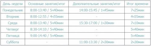 Масштаб карты 1 : 5 000 000. Во сколько раз расстояние между двумя точками на местности больше, чем 