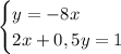 \begin{cases} y=-8x\\2x+0,5y=1 \end{cases}