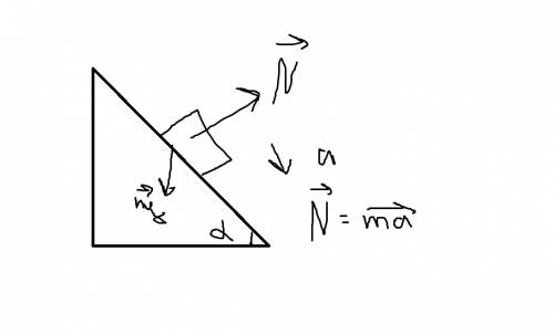 Брусок начинает скользить с наклонной плоскости, имеющий угол наклона 30 градусов. найдите ускорение