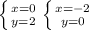 \left \{ {{x=0} \atop {y=2}} \right. \left \{ {{x=-2} \atop {y=0}} \right.