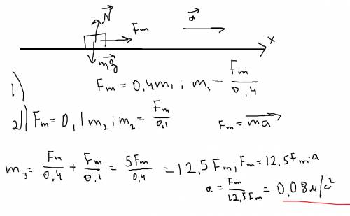 6. порожньому причепові тягач надає прискорення а = 0,4 м/с², а вантажному а = 0,1м/с². якого приско