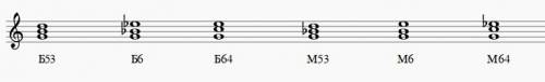 Построить от ноты соль в53,в6,в64,м53,м6,м64