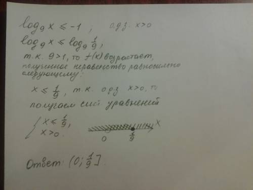 Логарифм х по основанию 9 меньше либо равен -1 тут решается как-то через график