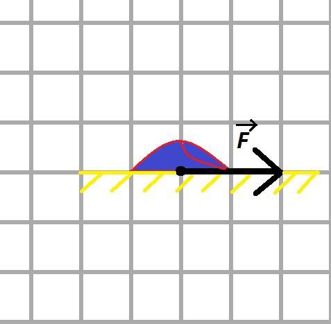 Рассмотри рисунок на тело действует сила изображенная в масштабе 1 клетка 1 н