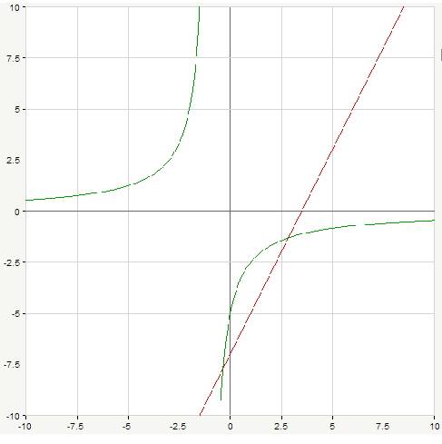 Построить график уравнения (2x-7)(xy+y+5)=0 только распишите решение)