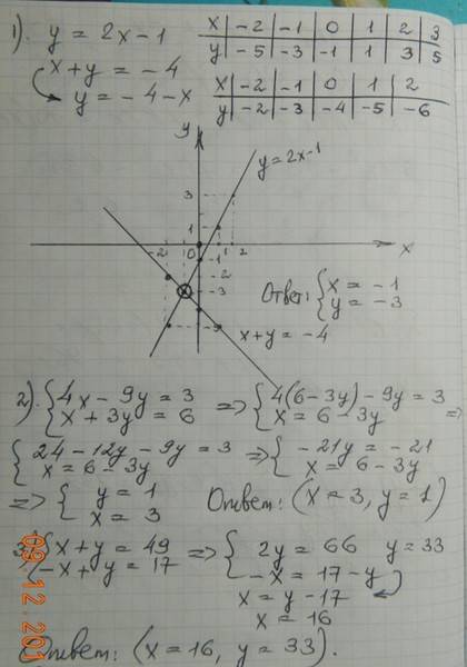 Решите систему уравнений графическим методом у=2х-1 и х+у=4