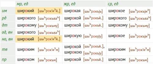 Эскалатор метро движется вниз со скоростью 0,7 м/с. Какова скорость пассажира относительно земли, ес