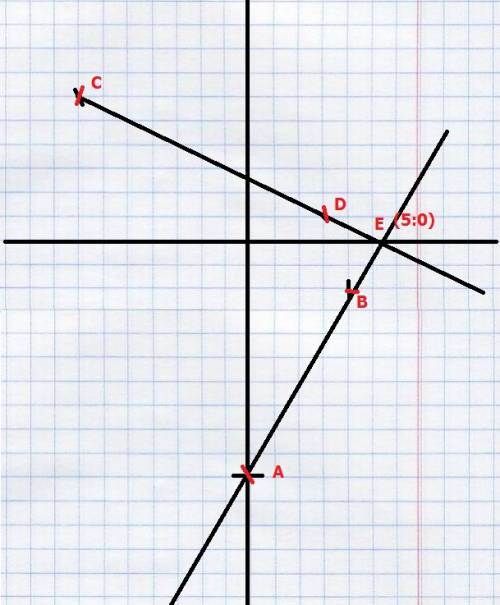 Отметьте на координатной плоскости точки a(0; –10), b(4; –2), c(–7; 6), d(3; 1). запишите координаты