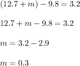 (12.7 +m)-9.8=3.2 \\ \\ 12.7+m-9.8=3.2 \\ \\ m=3.2-2.9 \\ \\ m=0.3