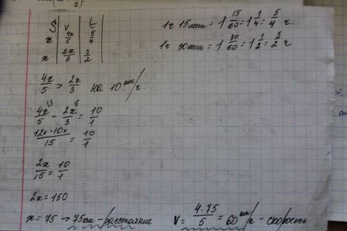 Расстояние между городом и совхозом машина за 1ч 15мин. если бы скорость машины была на 10 км/ч мень