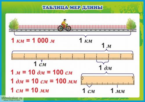 2дм вырази в мм. 1дм 5 см в мм. 2 дм 1см 6 мм в мм.