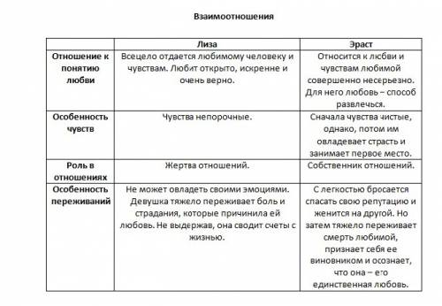 Найдите площадь квадрата ABCD, считая стороны квадратных клеток равными 5.