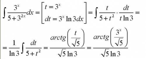 Вычислить интеграл методом замены переменной: ∫(3^x)/(5+3^2x)