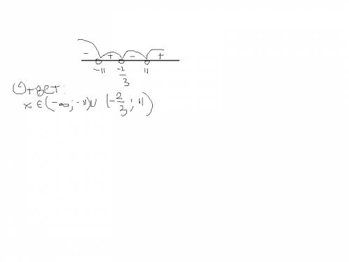 Решите неравенство,разложив его левую часть на множители: (x-2/3)(x2-121)< 0