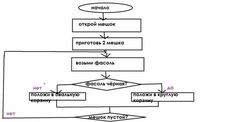 Что из перечисленного было результатом российской поли­тики на Балканах в 1880-х гг.? 1) укрепление