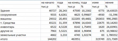 Где в клетке находятся хромосомы?