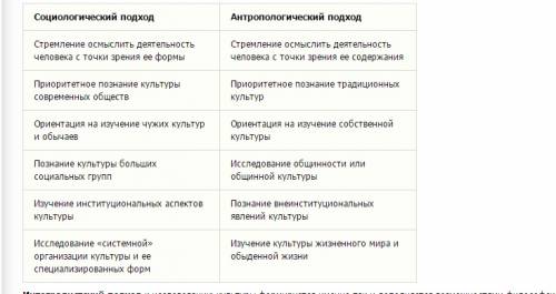 Два одноимённых положительных точечных заряда q1 = 10 нКл и q2 = 40 нКл находятся на расстоянии r =