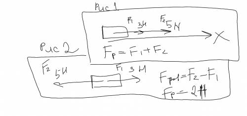 Модуль сил,действующих на какую либо точку тела,равен 3н и 5н.обьясните,в каких случаях равнодейству