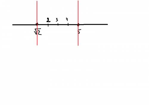 Укажите все целые числа, расположенные на координатной прямой между числами √2 и 5