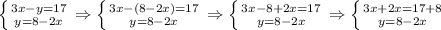 \left \{ {{3x-y=17} \atop {y=8-2x}} \right.\Rightarrow \left \{ {{3x-(8-2x)=17} \atop {y=8-2x}} \right.\Rightarrow \left \{ {{3x-8+2x=17} \atop {y=8-2x}} \right.\Rightarrow \left \{ {{3x+2x=17+8} \atop {y=8-2x}} \right.