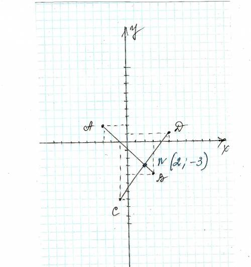 Отметьте на координатной плоскости точки: а(-3; 2).в(3; -4).с(-1; -7).д(5; 1). запишите координата т