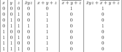 \begin{array}{|c|c|c|c|c|c|c|}&#10;x & y & z & \bar x yz & x+y+z & \overline{x+y+z} & \bar xyz+\overline {x+y+z}\\&#10;0&0&0&0&0&1&1\\&#10;0&0&1&0&1&0&0\\&#10;0&1&0&0&1&0&0\\&#10;0&1&1&1&1&0&1\\&#10;1&0&0&0&1&0&0\\&#10;1&0&1&0&1&0&0\\&#10;1&1&0&0&1&0&0\\&#10;1&1&1&0&1&0&0&#10;\end{array}