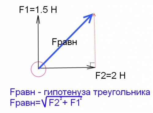 Под действием двух взаимно перпендикулярных сил 1,5н м 2н тело движется с ускорением 0,25 м/с2. опре
