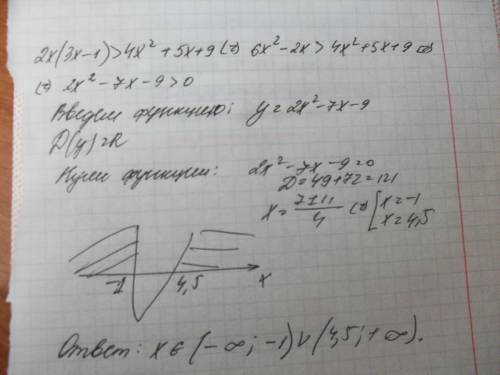 Решите неравенство 2х(3х-1)ю> 4х в квадрате+ 5х+9