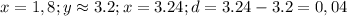 x=1,8; y\approx3.2; x=3.24; d=3.24-3.2=0,04