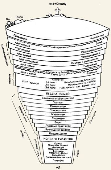 Как данте представил устройство мира в божественной комедии
