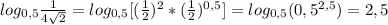 log_{0,5}\frac{1}{4\sqrt{2}} = log_{0,5} [(\frac{1}{2})^2*(\frac{1}{2})^{0,5}]}=log_{0,5} (0,5^{2,5}) = 2,5