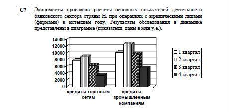 Поизвели расчет основных показателей банковского сектора страны н. при операциях с лицами в году, ре